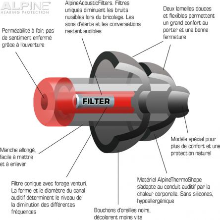 Boules Quies Silicone Antibruit avec Cordon