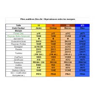 Piles auditives PowerOne 312 sans Mercure