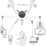 Siemens EasyTek