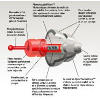 Protections auditives Alpine Moto  MotoSafe PRO