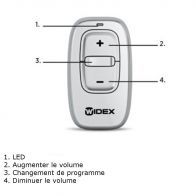 Télécommande RC DEX Widex 